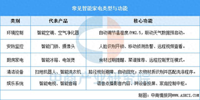 能家电行业市场前景预测研究报告九游会J9