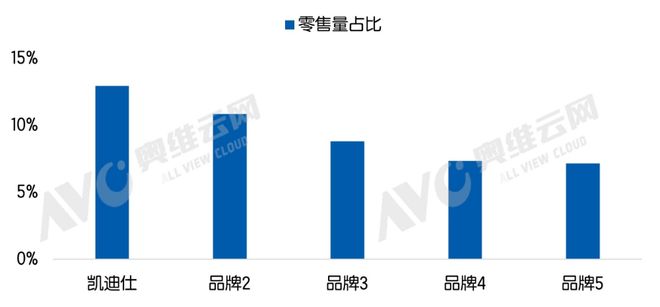 深化多功能智能锁安防再升级J9九游会从功能满足到体验(图5) 深化多功能智能锁安防再升级J9九游会从功能满足到体验(图5)