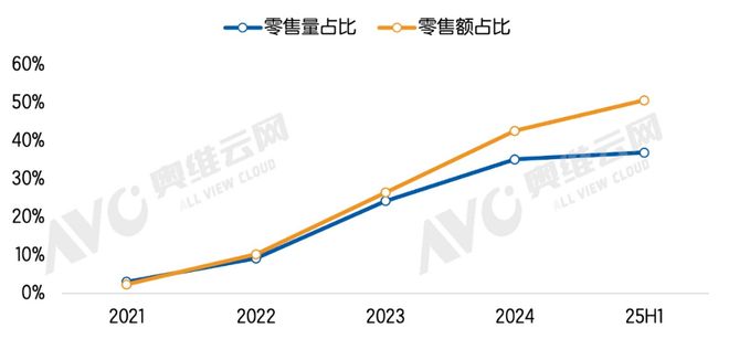 深化多功能智能锁安防再升级J9九游会从功能满足到体验(图2) 深化多功能智能锁安防再升级J9九游会从功能满足到体验(图2)