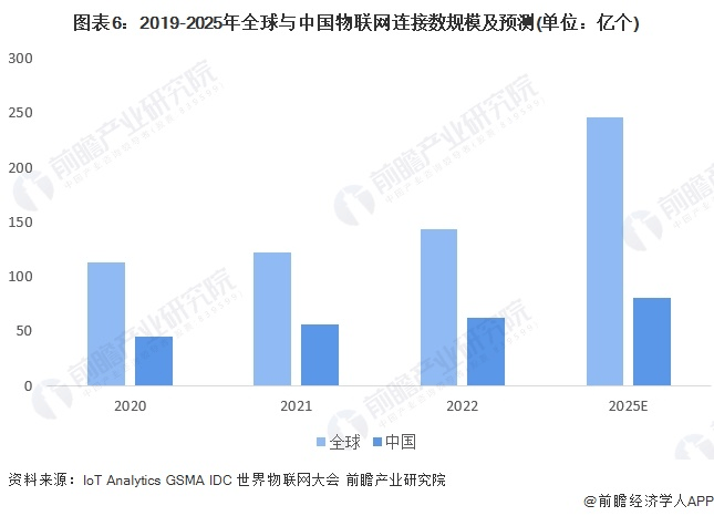备品牌用户口碑排行：完整指南与实践j9国际站2025年11月物联网设(图3)