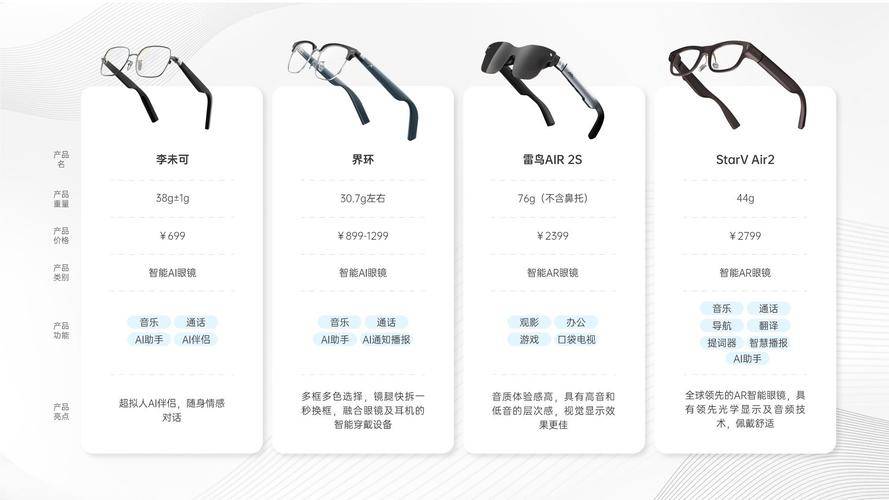 聊人工智能对就业及家居隐私的影响j9九游会登录科技智能飞速发展聊(图2)